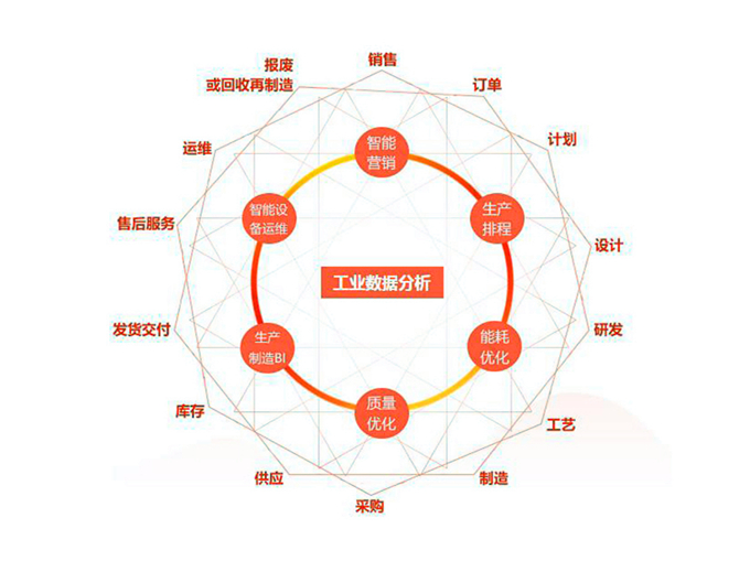 疫情过后制造企业怎么利用MES智能制造系统转危为安