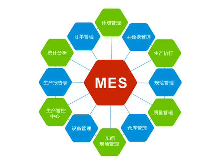 惠州MES系统有哪些价值