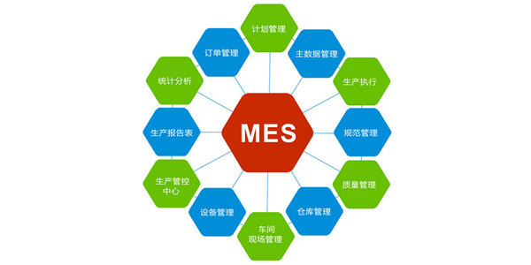 罗浮制造执行系统MES软件