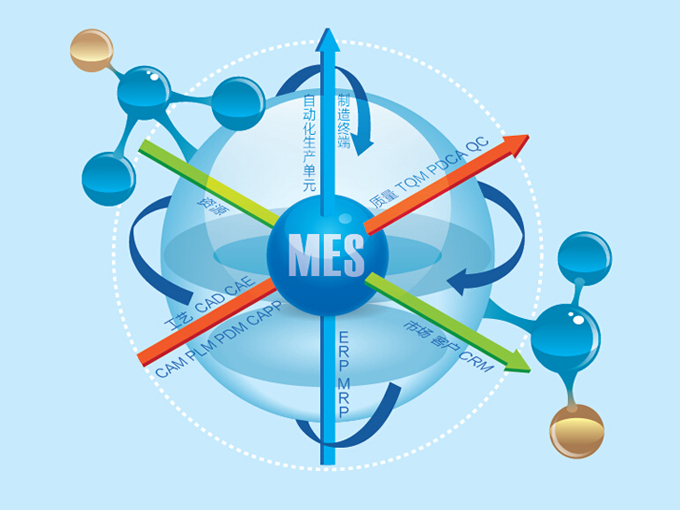 MES系统与ERP系统集成对质量管理有哪些优点