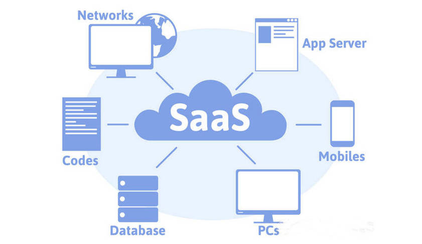 SaaS MES系统