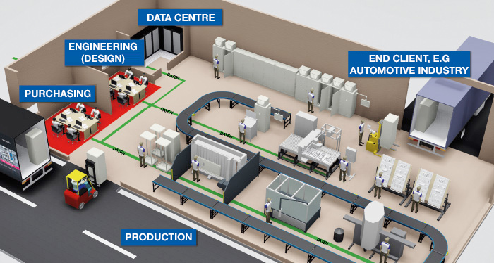 MES系统如何提升工厂生产效率降低成本